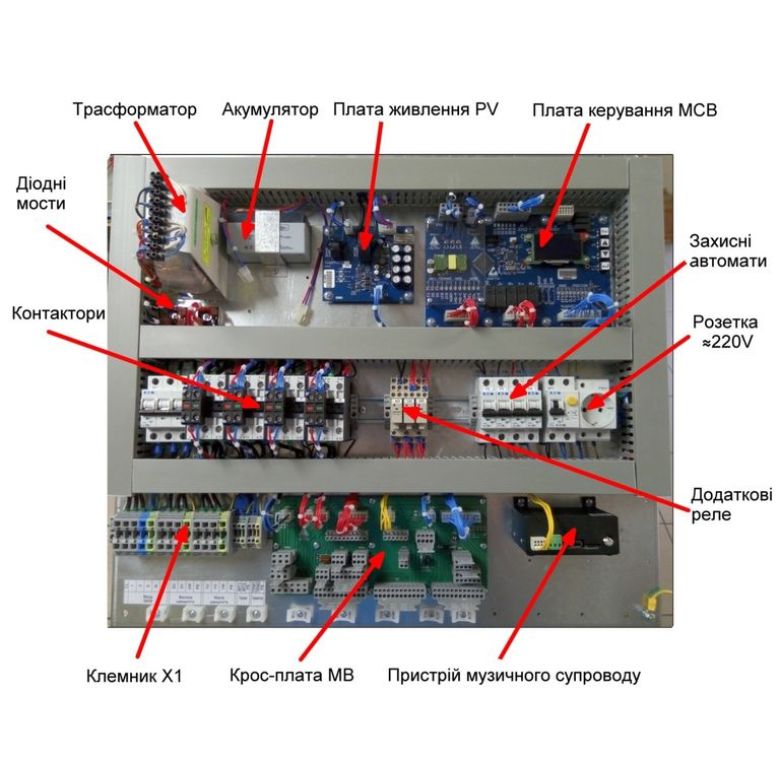 Станція керування TL-2SP-400-12E, пасажирський 12 зуп., 400кг, (EFR) ТІ